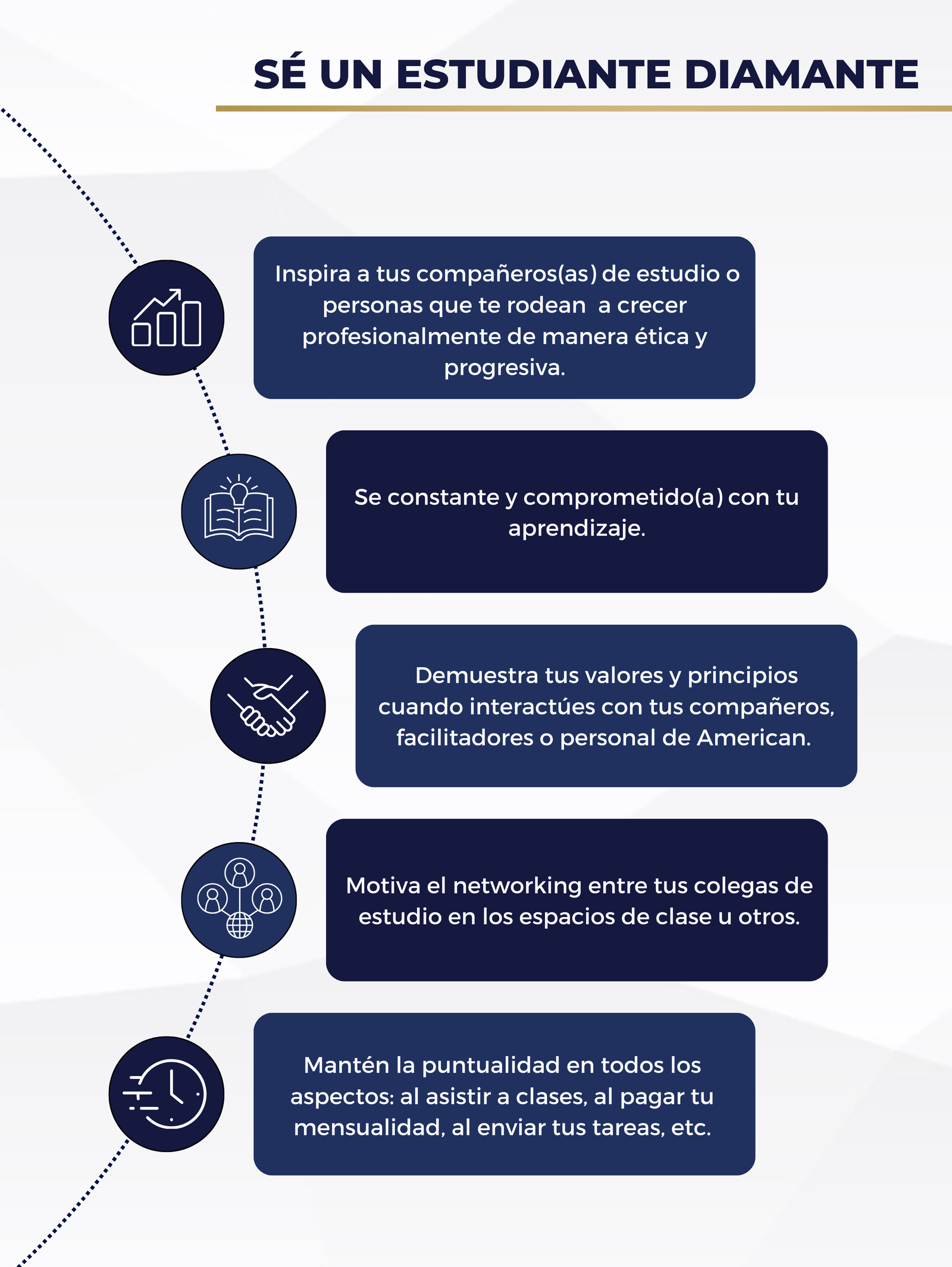 Grafica de como ser un estudiante Diamante para American School of Management