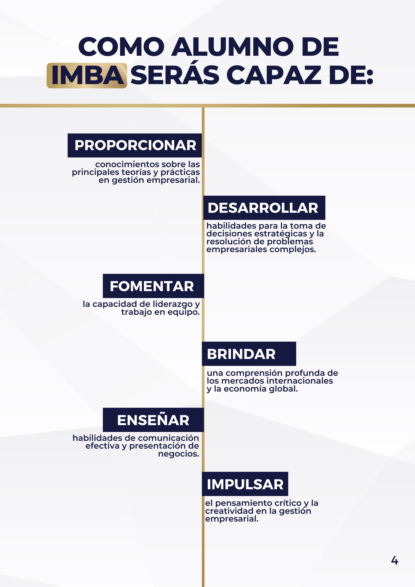 Linea de tiempo de virtudes de IMBA